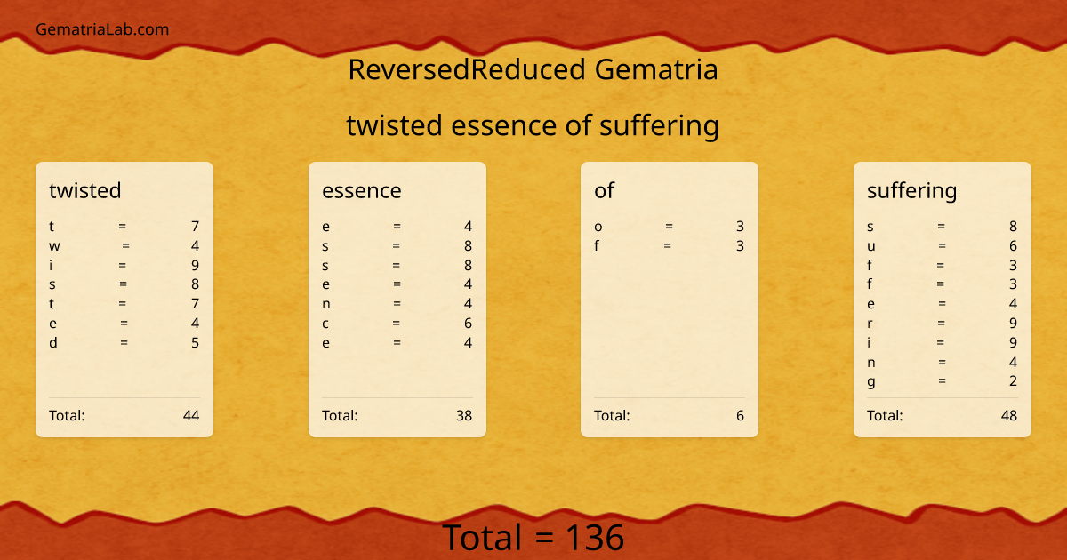 twisted essence of suffering in reversedReduced Gematria